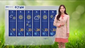 [날씨] 온화한 봄 햇살, 기온 차츰 더 올라‥서쪽 미세먼지
