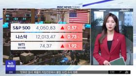 금리인상 우려 완화에 상승‥다우 0.43%↑ 마감