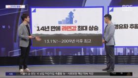 [3가지 경제] 14년 만에 라면값 최대 상승