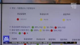 응급실, 위중한 환자부터‥골든타임 지킨다