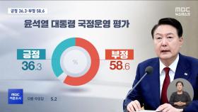 [MBC여론조사①] 윤 대통령 국정운영 '잘한다' 36.3% '못한다' 58.6%