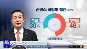 신원식·유인촌·김행 '부적절'‥