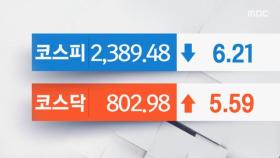 국내증시, FOMC 경계감에 등락 반복