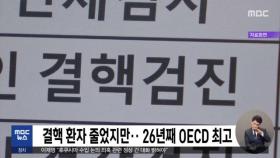 결핵 환자 줄었지만‥26년째 OECD 최고