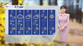 [날씨] 성큼 다가온 봄, 어제보다 더 따뜻해‥전북, '초미세먼지 주의보'