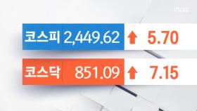 코스피·코스닥 소폭 상승‥SK이노베이션 12% 넘게 ↑