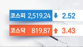 코스피 소폭 하락세‥삼성SDS 3% ↑