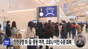 인천공항 미·일·중동 여객, 코로나 이전 수준 회복