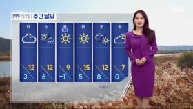 [날씨] 갈수록 기온 올라‥동해안 불조심