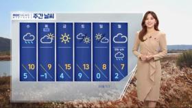 [날씨] 낮 기온 더 올라‥수도권 미세먼지 '나쁨'