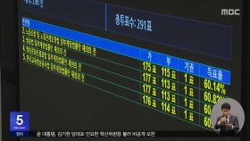 노란봉투법·방송3법 폐기‥조희대 임명안 통과
