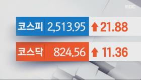 코스피, 외국인·기관 매수세에 힘입어 20% 넘게 상승