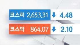 4거래일 만에 외국인 매도세 전환‥코스피 2650대 마감