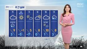 [날씨] 아침 쌀쌀, 낮엔 비교적 온화‥내일 충청·남부 비·눈