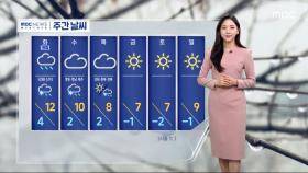 [날씨] 초미세먼지 기승‥오늘 남부 비, 내일 전국 확대
