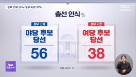 [MBC여론조사①] '정부 견제' 56%‥1당 예상 민주 49%·국민의힘 33%