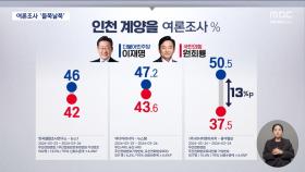 [선택2024] 들쭉날쭉 여론조사, 격전지 표심은 어떻게 읽을까?