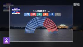 총선 개표 완료‥민주당 175석·국민의힘 108석