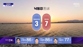 [선택2024] 낙동강벨트 판세