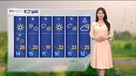 [날씨] 주말, 초여름 더위 기승‥수도권·영서·충북 곳곳 건조주의보