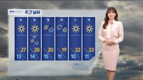 [날씨] '서울 낮 24도' 갈수록 더워져‥주말 초여름 날씨
