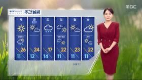 [날씨] 이틀째 황사 영향‥영동·경북 황사위기경보 '주의'