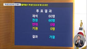서울 학생인권조례 12년 만에 폐지‥
