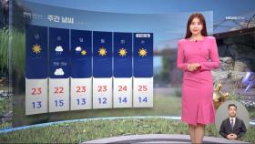 [날씨] 서울, 나흘 만에 파란 하늘‥이틀간 화창