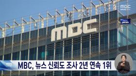 MBC 뉴스 '신뢰한다' 57%‥로이터 조사 2년 연속 1위