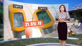 [날씨] 내일 올 들어 가장 더울 듯 서울 35도, 제주는 장마 시작