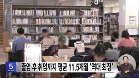 졸업 후 취업까지 평균 11.5개월 '역대 최장'