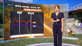 [날씨] 남부 강한 소나기‥광복절 이후에도 무더위 계속