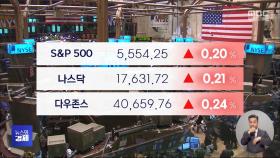 나스닥, S&P 500, 지난해 11월 이후 주간 상승률 최대