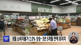 8월 소비자물가 2.0% 상승‥3년 5개월 만에 최저치