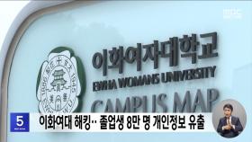 이화여대 해킹‥졸업생 8만 명 개인정보 유출