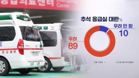 [MBC여론조사③] 추석 응급실 '우려된다' 89%‥의정갈등 책임 