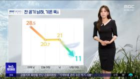 전국에 가을비‥비 갠 뒤 기온 '뚝'