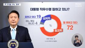 윤 대통령 국정지지율 19%‥34년 만에 3년차 10%대