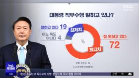 3년 차에 지지율 20% 붕괴‥