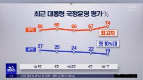 국정지지율 더 바닥으로‥'극안티층' 절반 넘었다