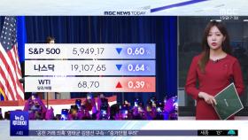 뉴욕증시, 파월도 인정한 인플레 불안‥나스닥 0.64%↓ 마감