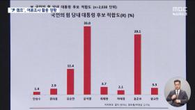 미공표 조사 전달 안 했다더니‥尹 캠프 내부 회의에 활용?