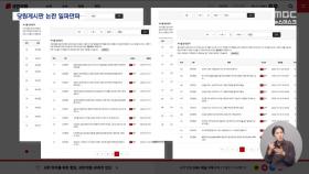 당원게시판 '온 가족 의혹' 일파만파‥한동훈 대표 최대 위기?