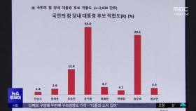 캠프서도 돌려본 여론조사?‥'공천 대가' 밝혀야