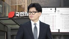 국민의힘 당원게시판 의혹 일주일째‥한 대표는 침묵