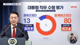 대통령 지지율 계엄 후 응답에서 13%‥탄핵 전 박 전 대통령과 비슷