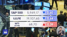 파월도 인정한 인플레 불안‥나스닥 0.64%↓ 마감