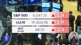 기술주 강세에 S&P500·나스닥 신고가 경신