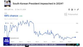 [이 시각 세계] 윤 대통령 '연내 퇴진' 베팅 등장