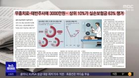 [오늘 아침 신문] 무좀치료-태반주사에 3000만 원‥상위 10%가 실손보험금 63% 챙겨